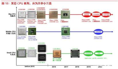 开源迁移上云生态四维共振，国产信息基础软硬件迎来新机遇